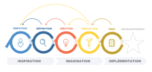 15120297523866_design-thinking_openclassrooms